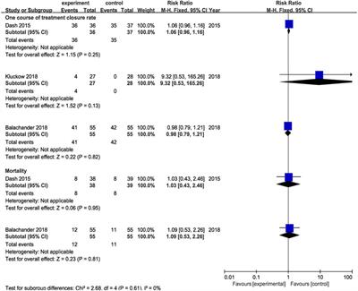 Efficacy and Safety of Oral Acetaminophen for Premature Infants With Patent Ductus Arteriosus: A Meta-Analysis